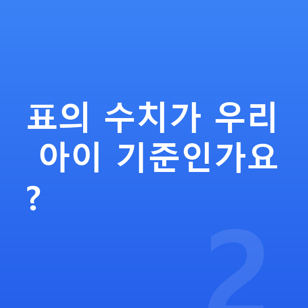 고등학교 1학년 평균키 표의 수치가 우리 아이 기준인가요?