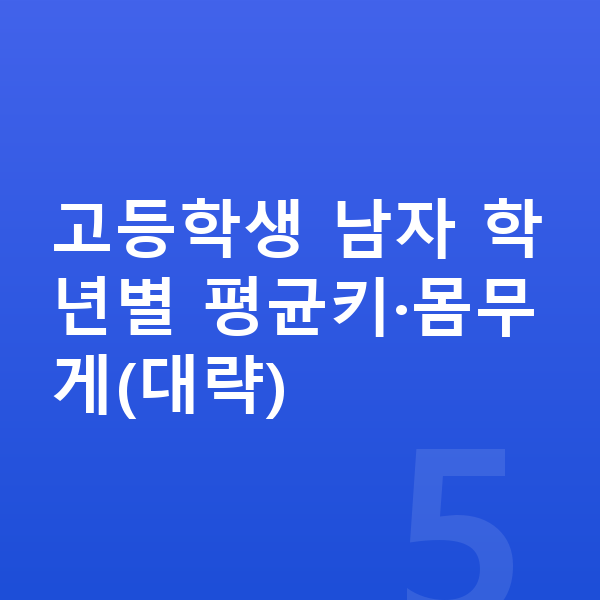 고등학생 남자 평균키 고등학생 남자 학년별 평균키·몸무게(대략)