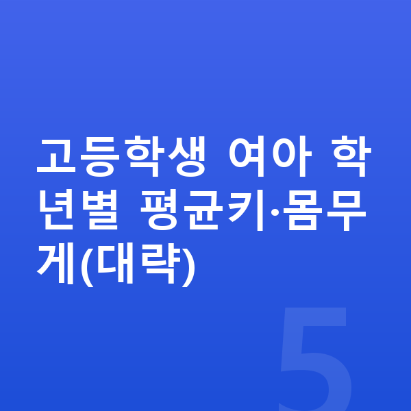 고등학생 여아 평균키 고등학생 여아 학년별 평균키·몸무게(대략)