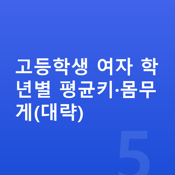 고등학생 여자 평균키 고등학생 여자 학년별 평균키·몸무게(대략)