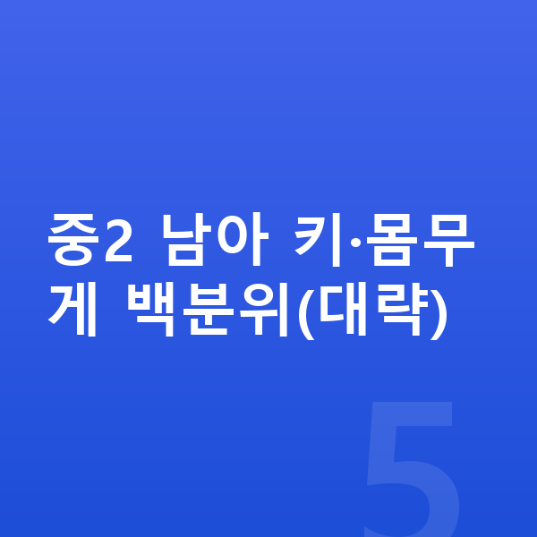 중학교 2학년 남아 평균키 중2 남아 키·몸무게 백분위(대략)