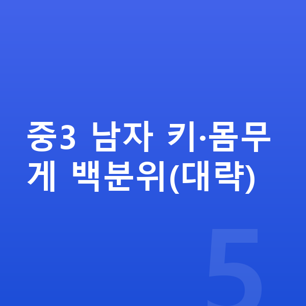 중학교 3학년 남자 평균키 중3 남자 키·몸무게 백분위(대략)