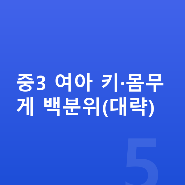 중학교 3학년 여아 평균키 중3 여아 키·몸무게 백분위(대략)