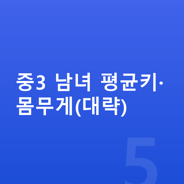 중학교 3학년 평균키 중3 남녀 평균키·몸무게(대략)