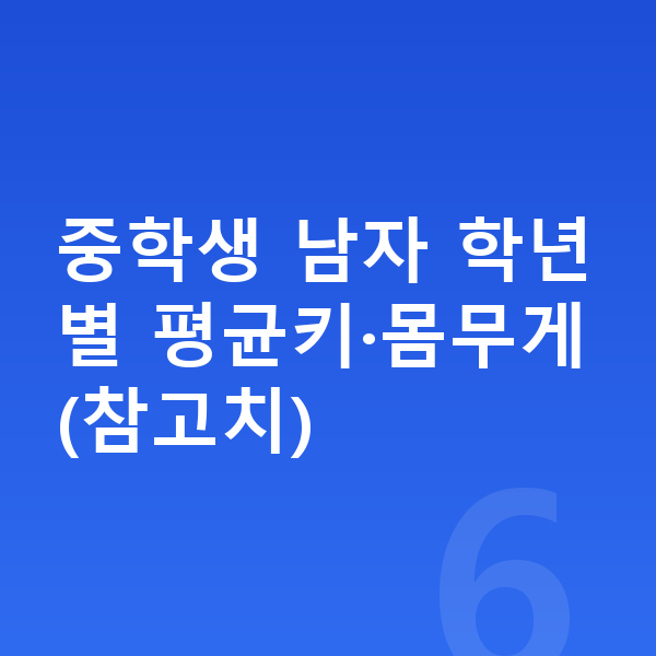 중학생 남자 평균키 중학생 남자 학년별 평균키·몸무게(참고치)