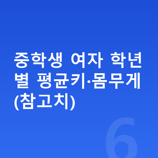 중학생 여자 평균키 중학생 여자 학년별 평균키·몸무게(참고치)