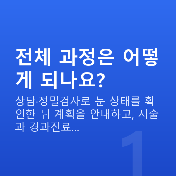 ICL렌즈삽입술과정 전체 과정은 어떻게 되나요?