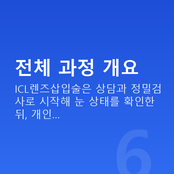 ICL렌즈삽입술과정 전체 과정 개요