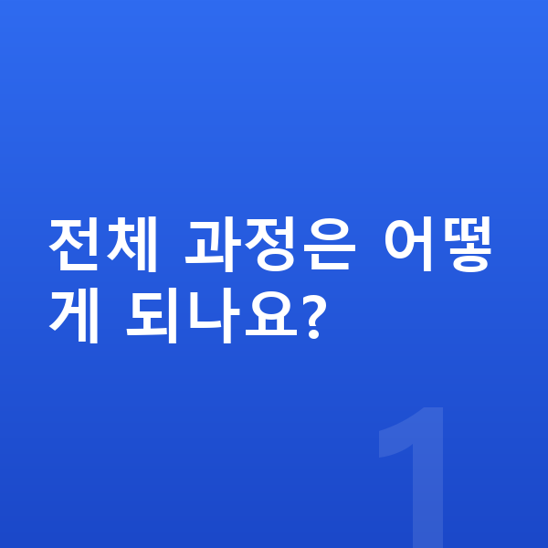 ICL렌즈삽입술과정 전체 과정은 어떻게 되나요?