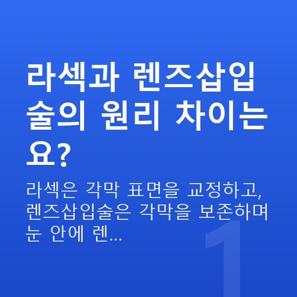라섹vs렌즈삽입술 라섹과 렌즈삽입술의 원리 차이는요?