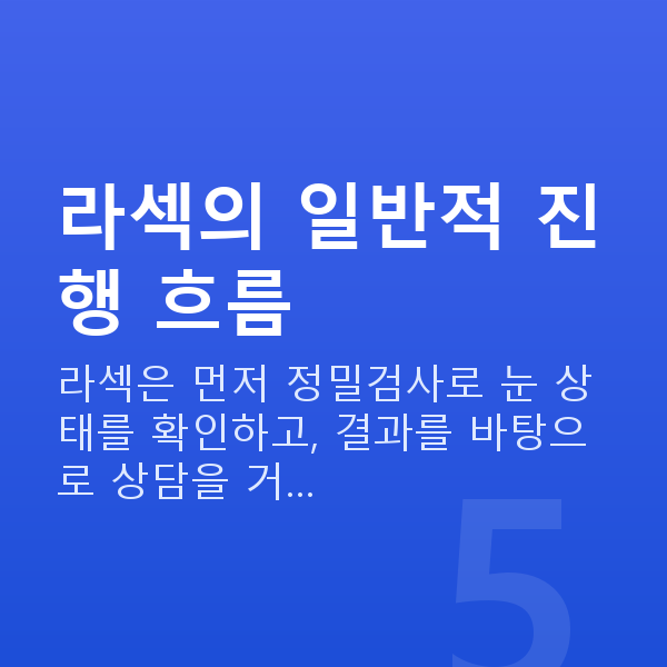 라섹과정 라섹의 일반적 진행 흐름