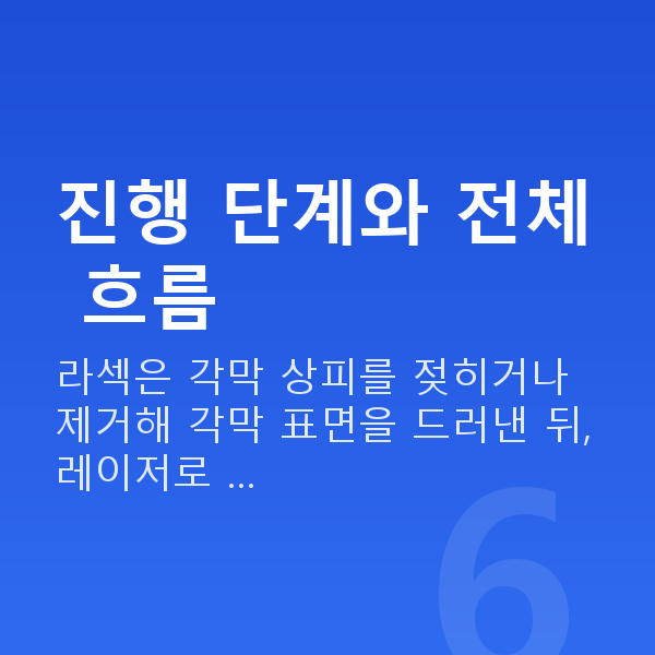 라섹수술방법 진행 단계와 전체 흐름