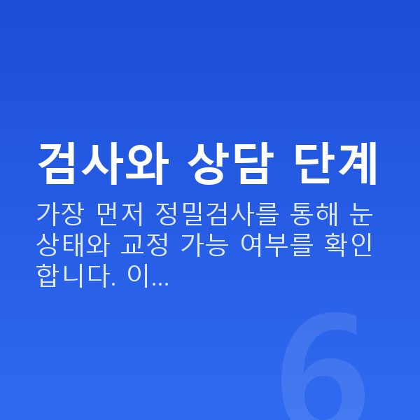 라식라섹과정 검사와 상담 단계