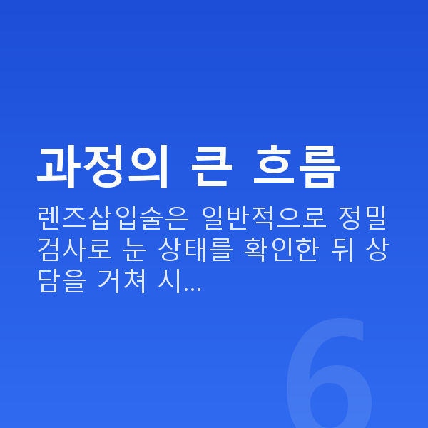 렌즈삽입술과정 과정의 큰 흐름