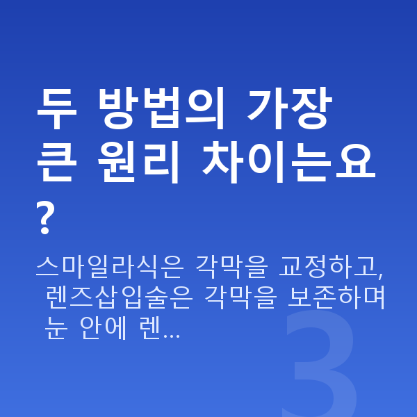 스마일라식vs렌즈삽입술 두 방법의 가장 큰 원리 차이는요?