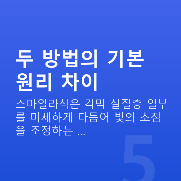 스마일라식vs렌즈삽입술 두 방법의 기본 원리 차이