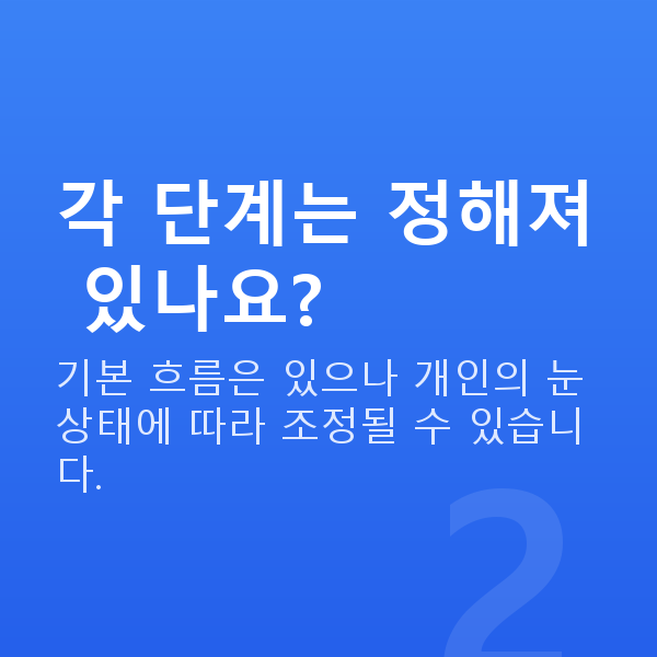 스마일라식과정 각 단계는 정해져 있나요?