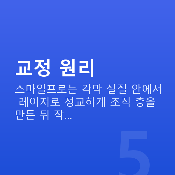 스마일프로수술방법 교정 원리