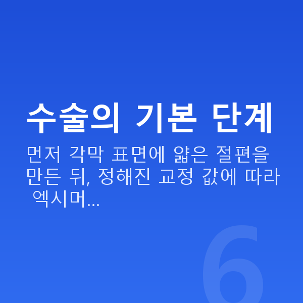 아마리스라식수술방법 수술의 기본 단계