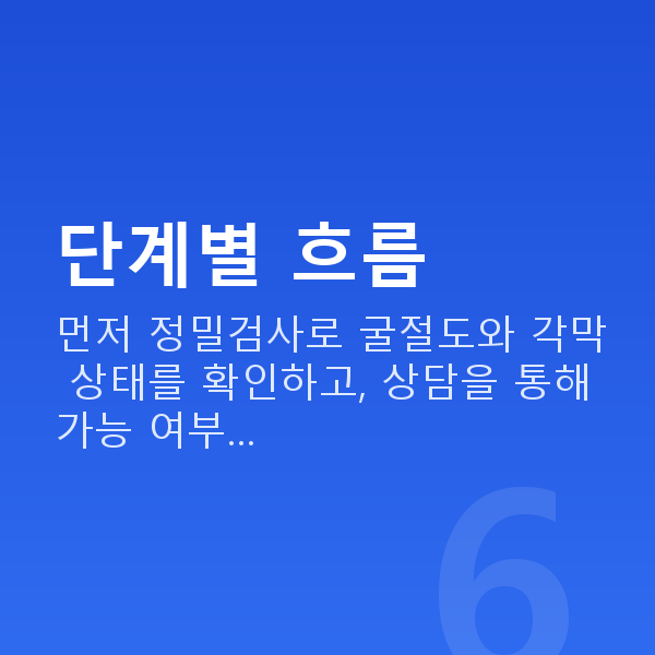 올레이저라섹과정 단계별 흐름