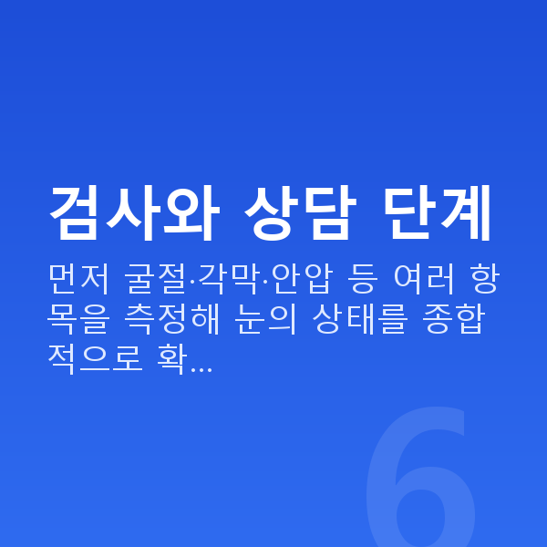 프리미엄라식과정 검사와 상담 단계