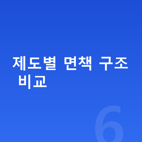 채무탕감 제도별 면책 구조 비교