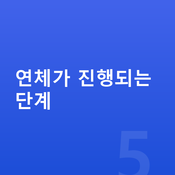 카드값 연체 연체가 진행되는 단계