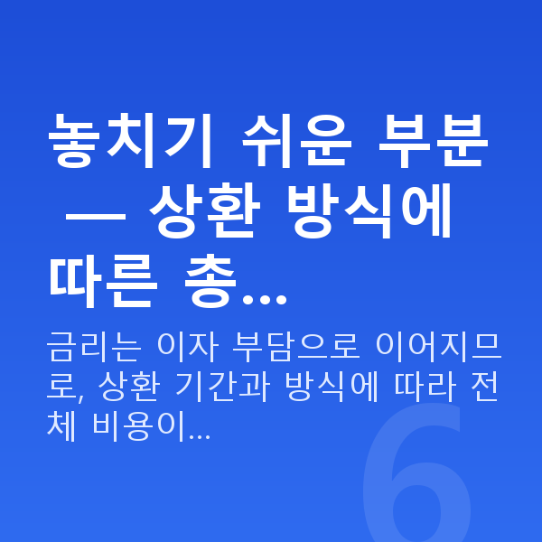 주식자금대출금리 놓치기 쉬운 부분 — 상환 방식에 따른 총…