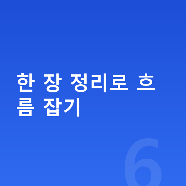 초등 사회 복습 한 장 정리로 흐름 잡기