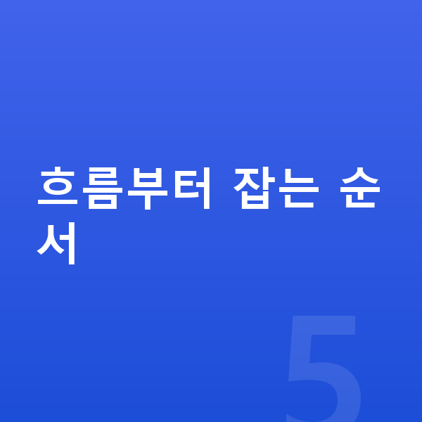 중등 역사 공부법 흐름부터 잡는 순서