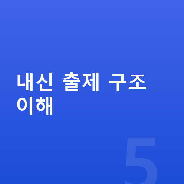 중등 영어 내신 내신 출제 구조 이해