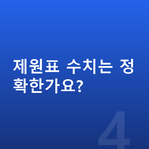 미니 컨트리맨 제원 제원표 수치는 정확한가요?