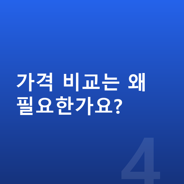 아우디 A3 리스 가격 가격 비교는 왜 필요한가요?