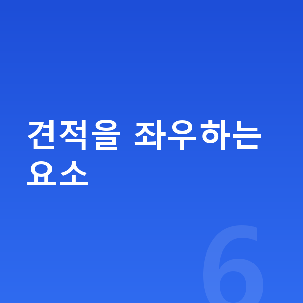 아우디 Q4 이트론 장기렌트 견적 견적을 좌우하는 요소