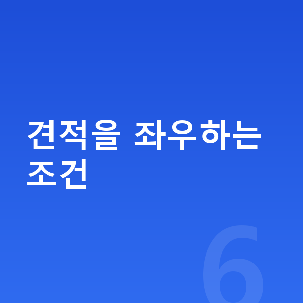 아우디 Q8 장기렌트 견적 견적을 좌우하는 조건