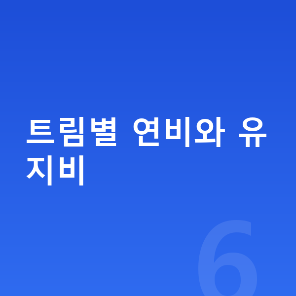 제네시스 G80 연비 트림별 연비와 유지비