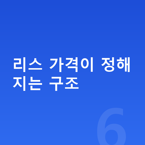 지프 그랜드체로키 리스 가격 리스 가격이 정해지는 구조