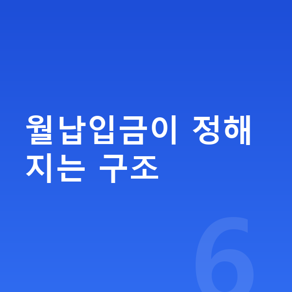 현대 그랜저 장기렌트 월납입금 월납입금이 정해지는 구조