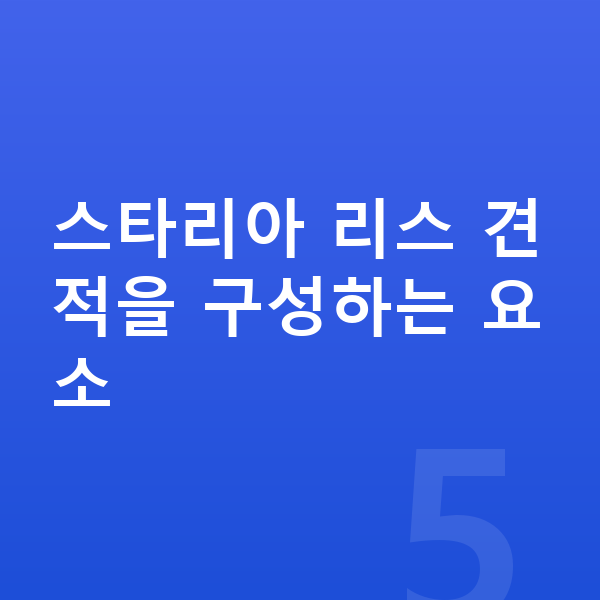 현대 스타리아 리스 견적 스타리아 리스 견적을 구성하는 요소