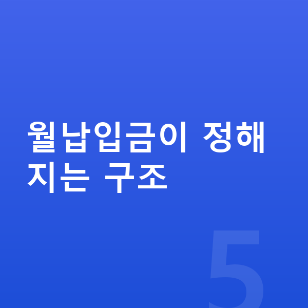 현대 스타리아 리스 월납입금 월납입금이 정해지는 구조