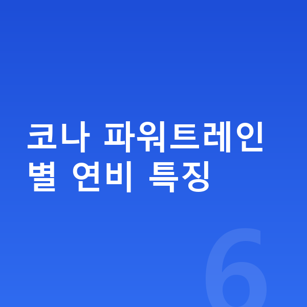 현대 코나 연비 코나 파워트레인별 연비 특징