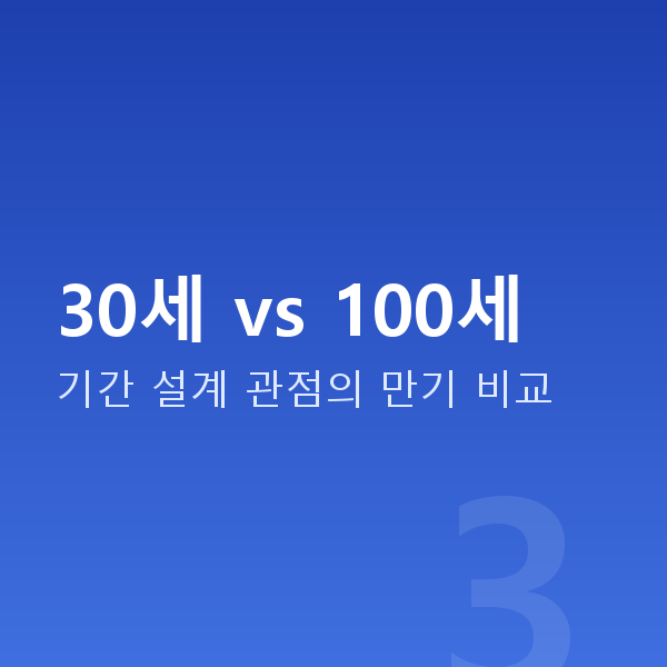 태아보험비교 30세 vs 100세